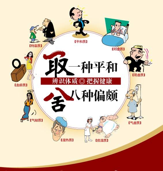 中医体质辨识仪生成结果数据三个主要功能 中医体质辨识仪生成结果数据三个主要功能